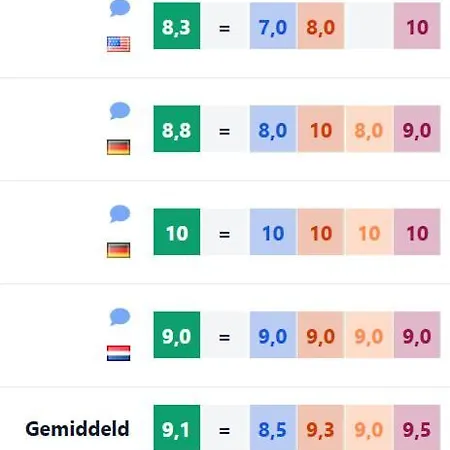 Casa vacanze Tiny Beachhouse